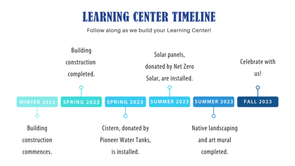 new updated timeline